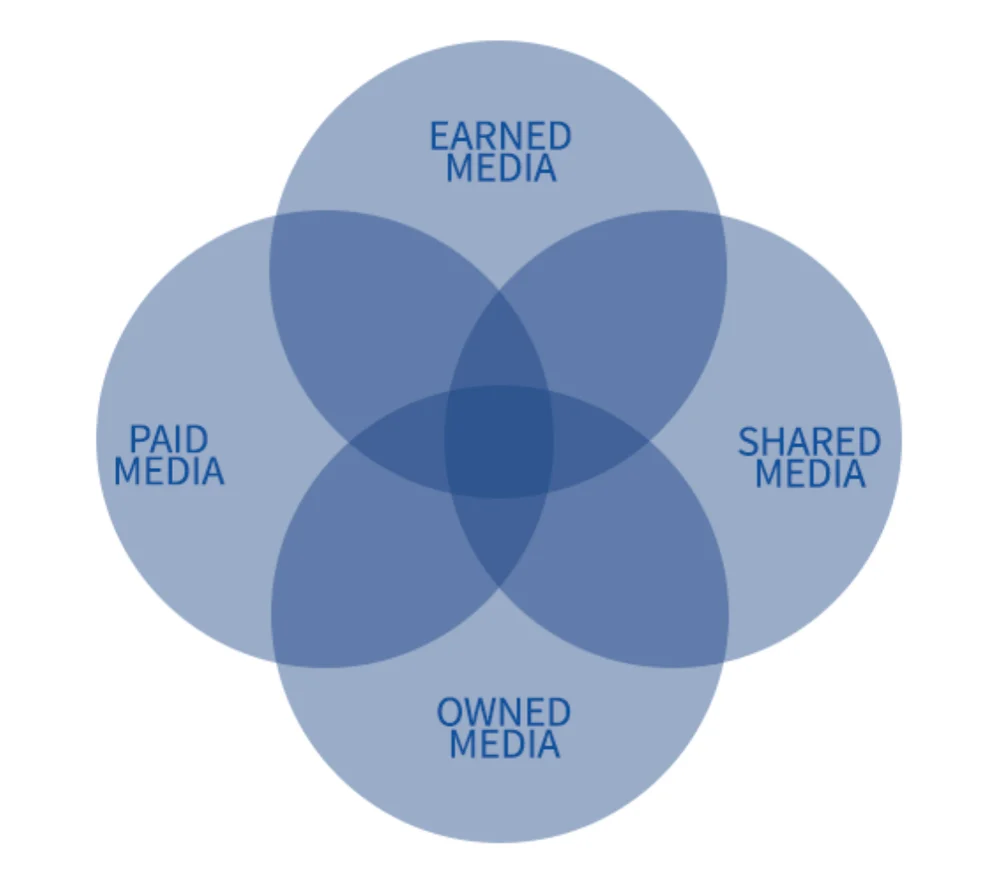 Social media marketing 2