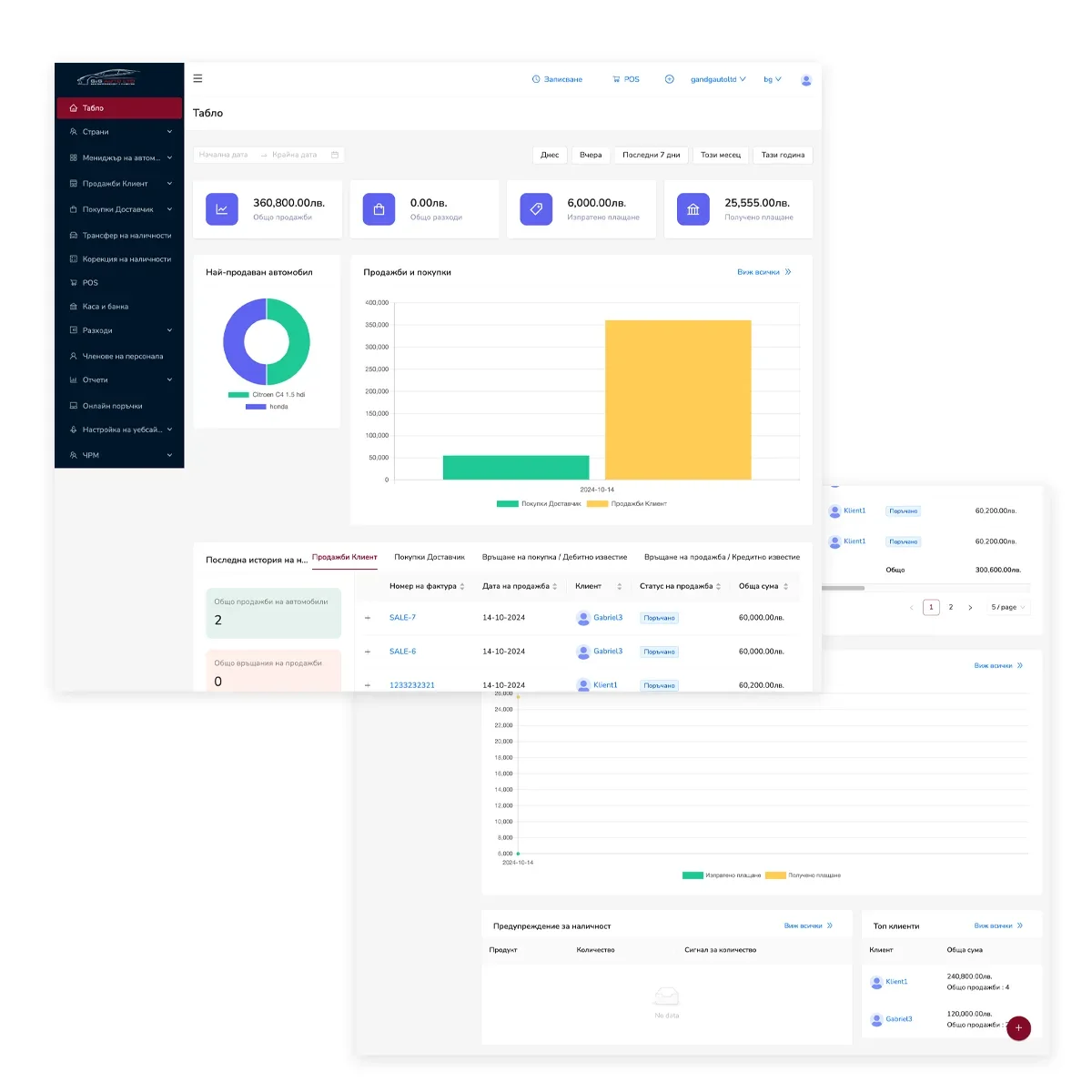 Проект Erp.gandgautoltd.com на 88Lab