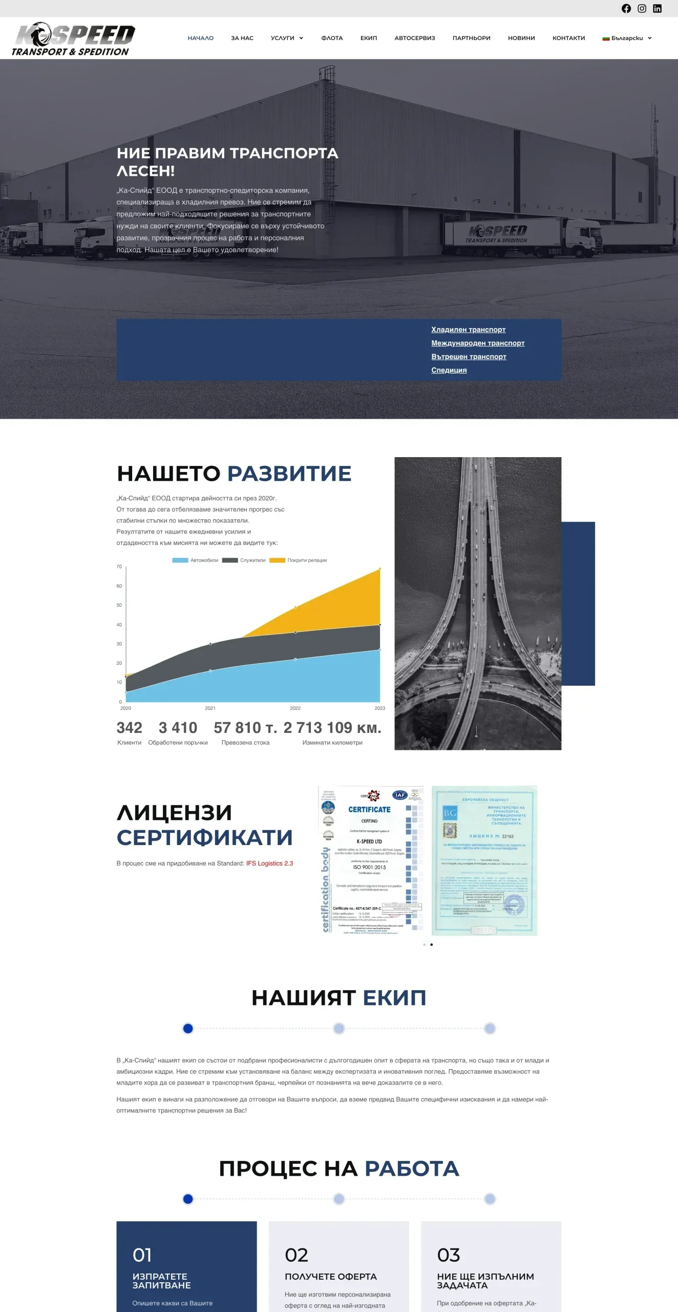 Проект Ka-speed.eu на 88Lab